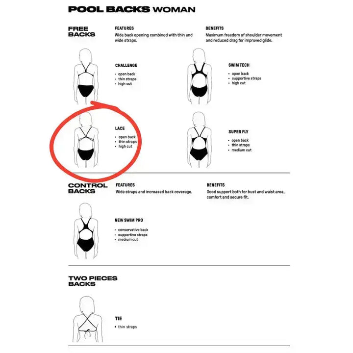 Arena One Women Swimsuit | Solid Lace Back Swimsuit Swimcore