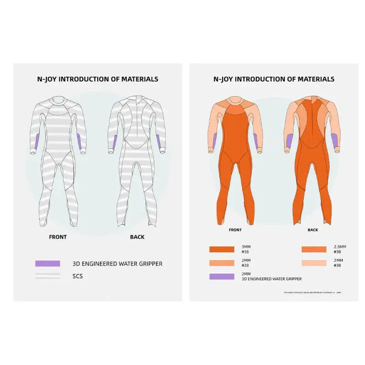 Women Swim Triathlon Wetsuit | Women&