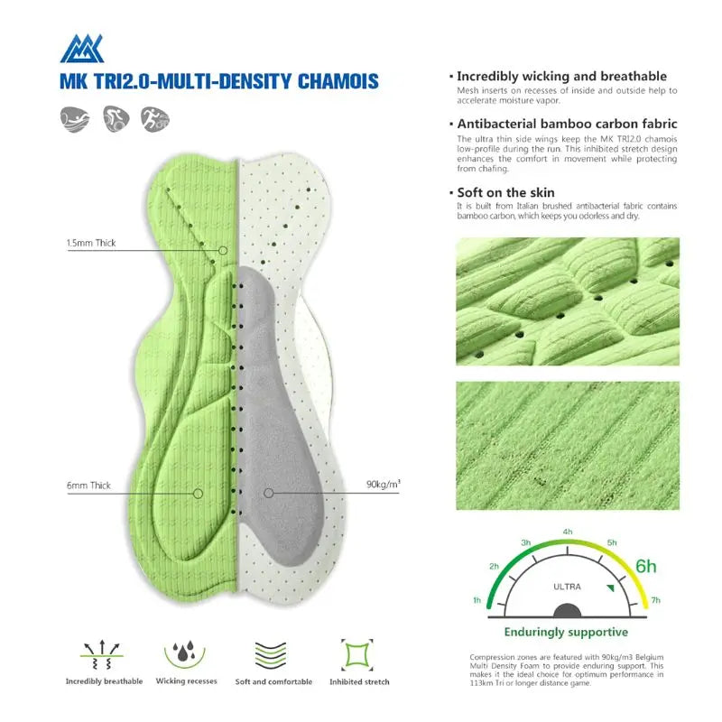 Triathlon Mens Cycling Shorts | Swim Cycling Run Tri Race Short Swimcore